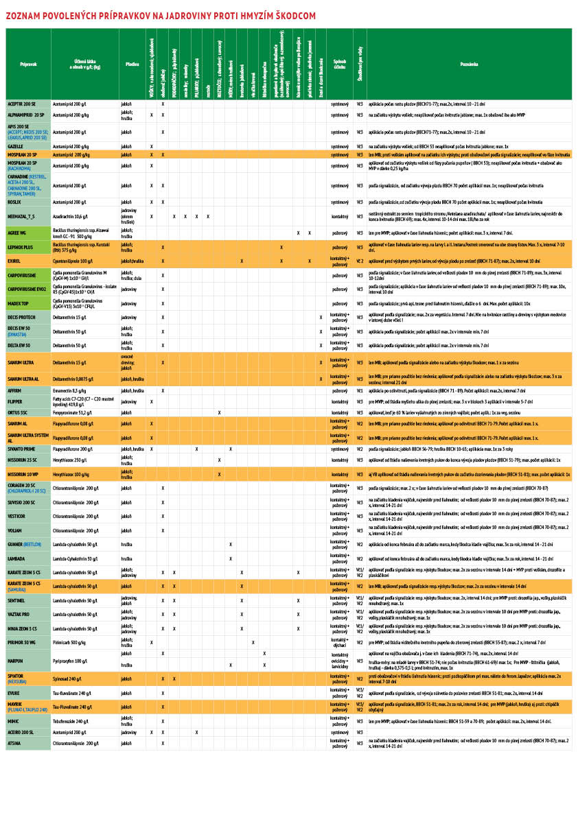 Škodcovia-jadroviny