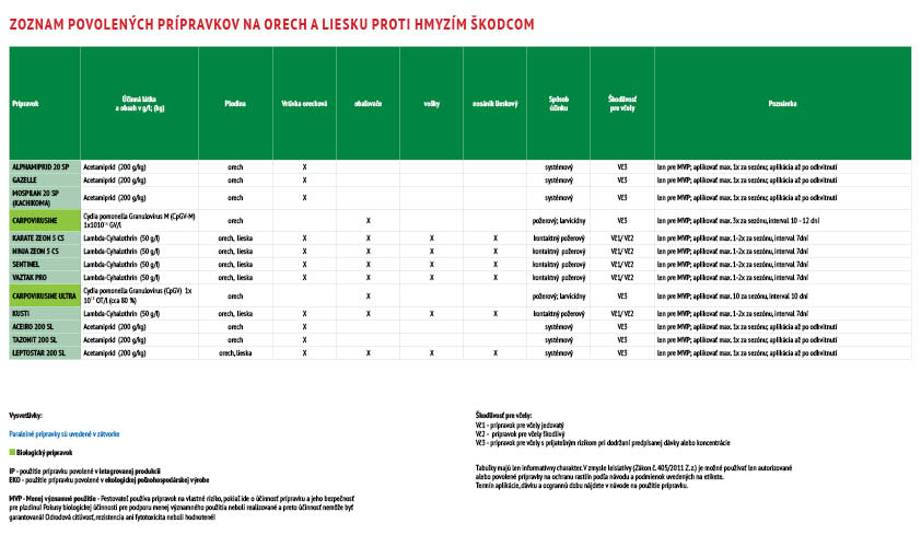 Tabuľka-škodcovia-orechy