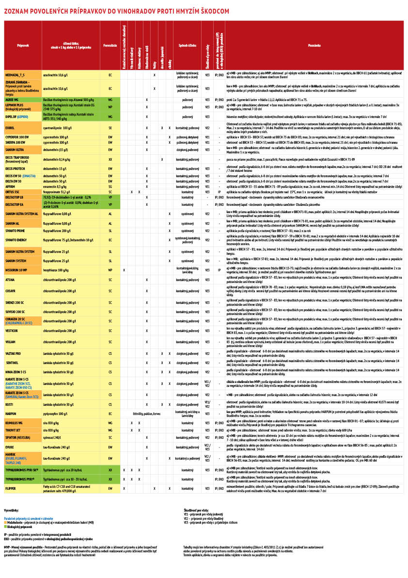 Tabuľka-škodcovia-vinič